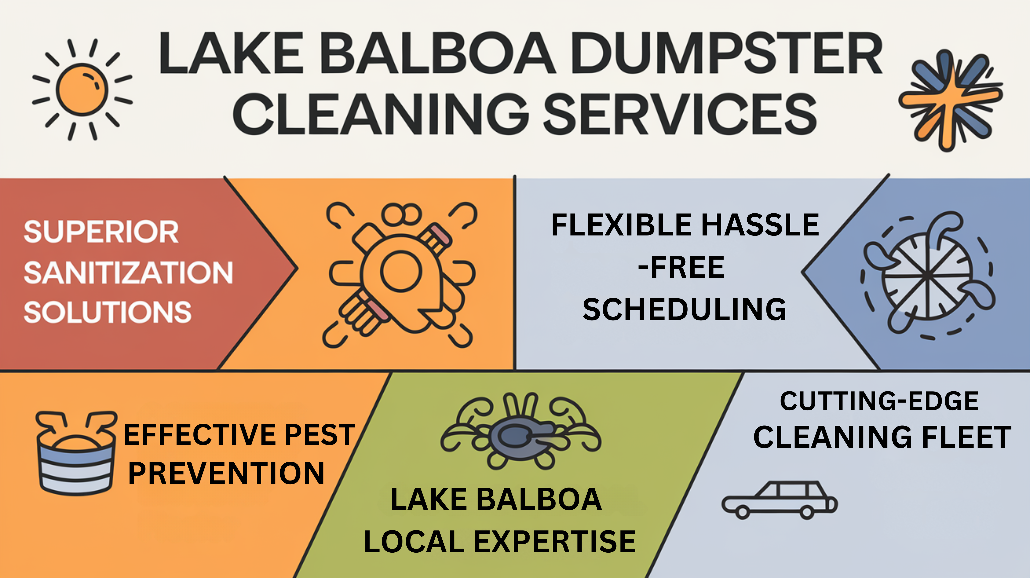 A dumpster rental service at Lake Balboa, showcasing a clean and organized area for waste disposal and collection.