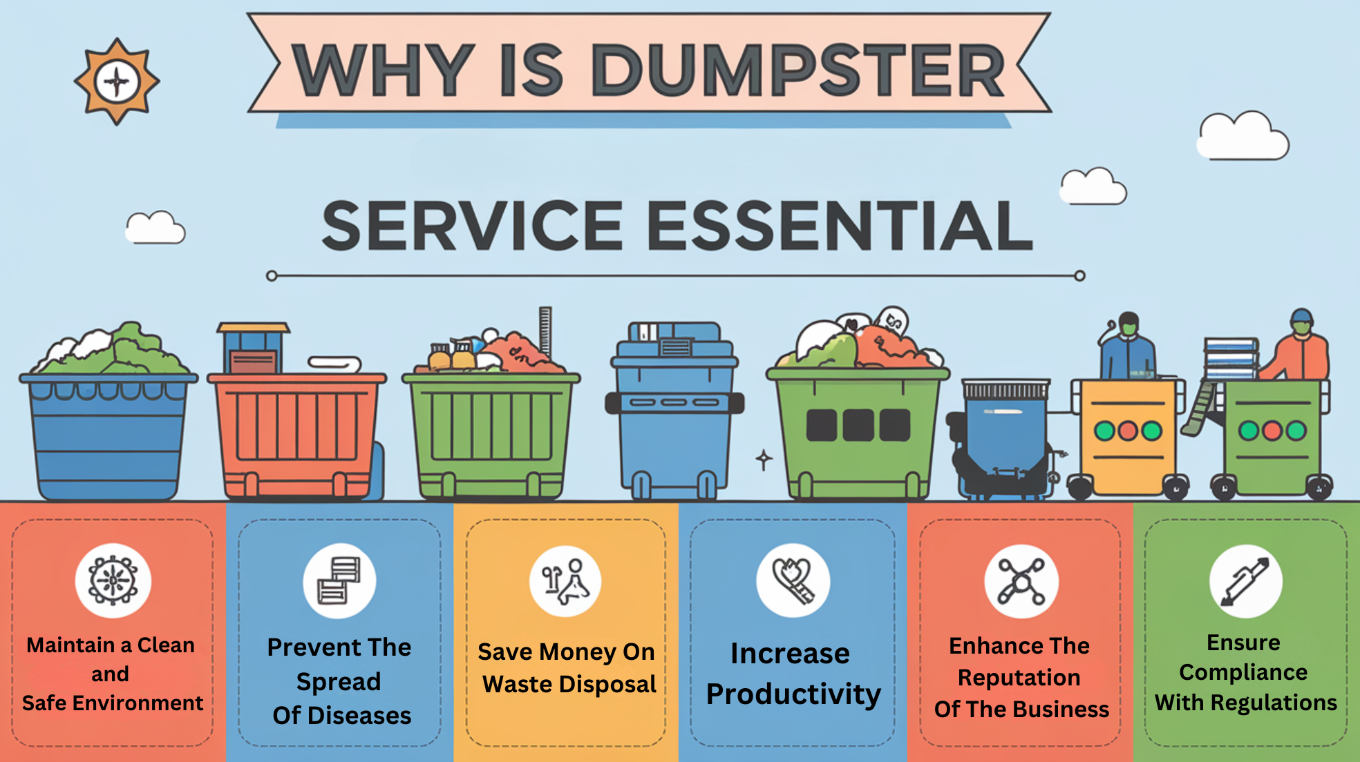 An informative graphic illustrating the importance of dumpster service for waste management and environmental sustainability.